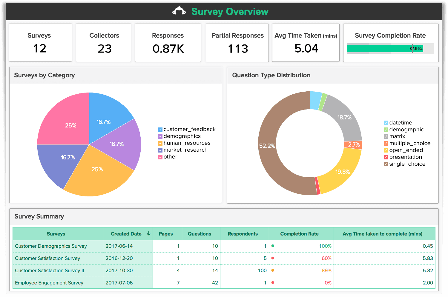 SurveyMonkey