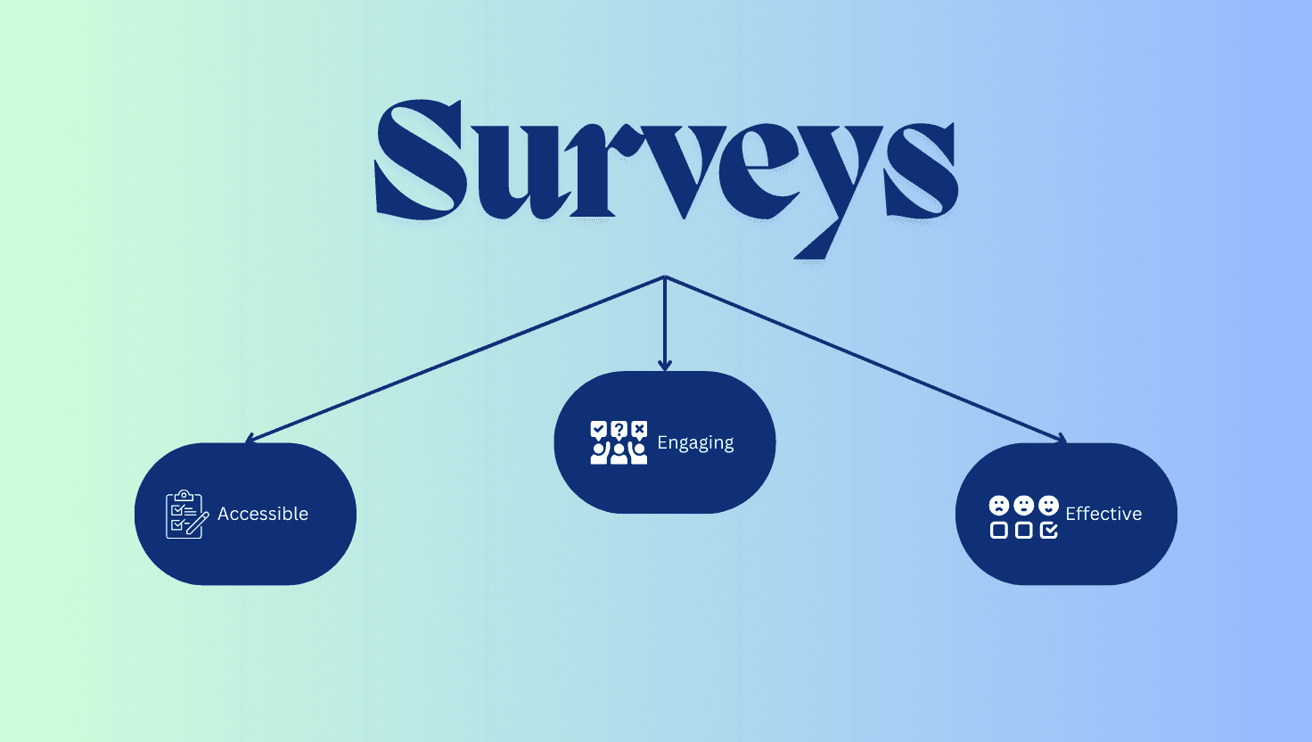 single-slide-surveys-vs-multiple-slide-surveys